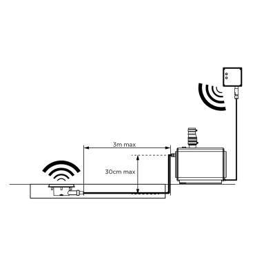 SFA sanifloor+ 2 pompe de douche diagram