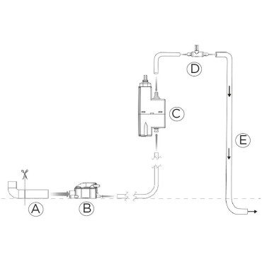 Pompe de relevage de condensats de climatiseur Sanicondens Clim Pack -  goulotte blanche - SFA